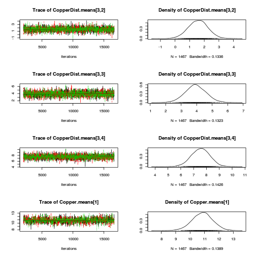 plot of chunk Q2-3a