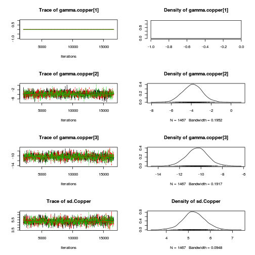 plot of chunk Q2-3a