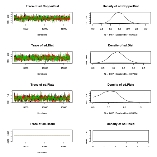 plot of chunk Q2-3a