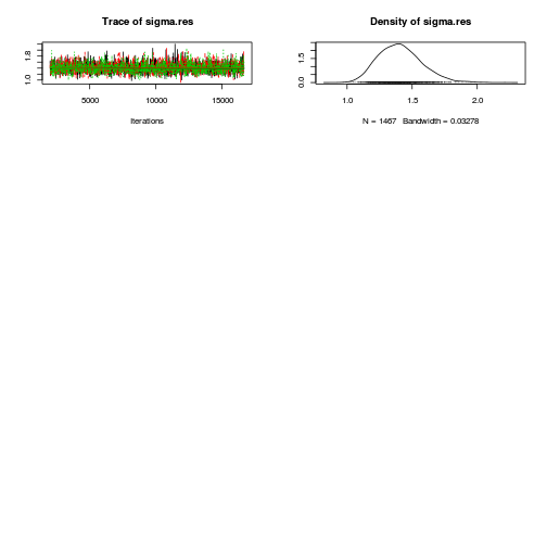 plot of chunk Q2-3a