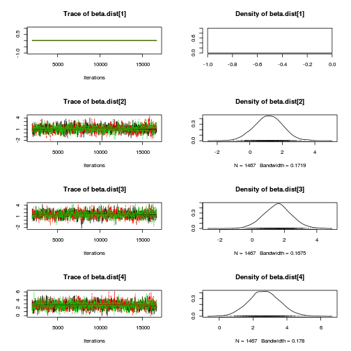 plot of chunk Q2-3a