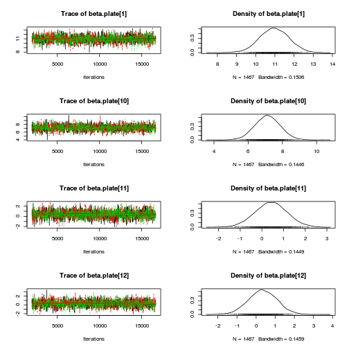 plot of chunk Q2-3a