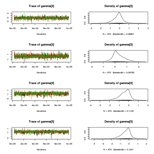 plot of chunk Q2-3b