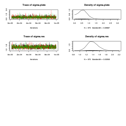 plot of chunk Q2-3b