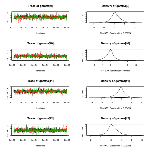 plot of chunk Q2-3c