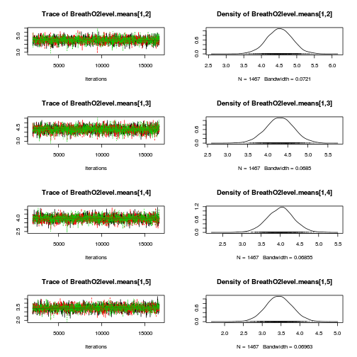 plot of chunk Q4-3a