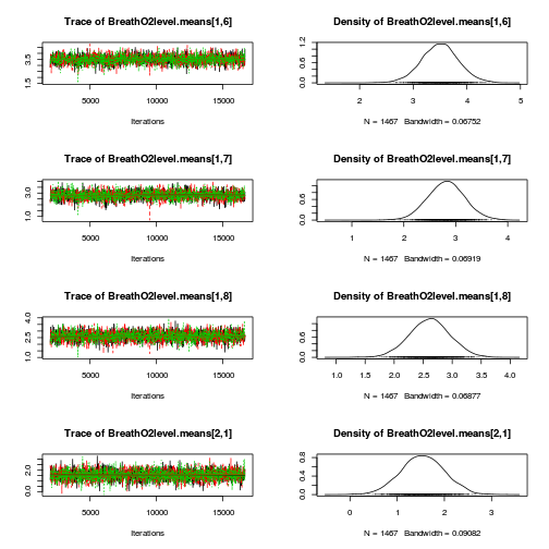 plot of chunk Q4-3a