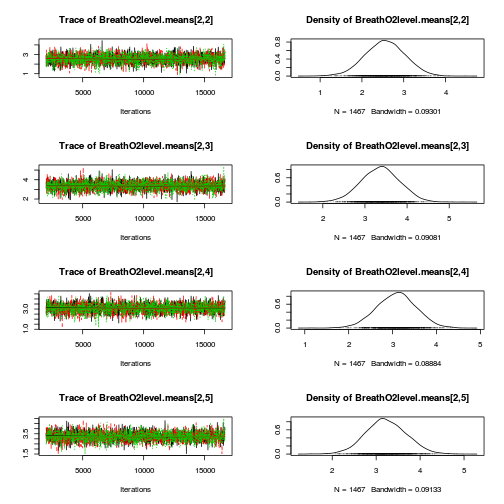 plot of chunk Q4-3a