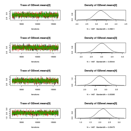 plot of chunk Q4-3a