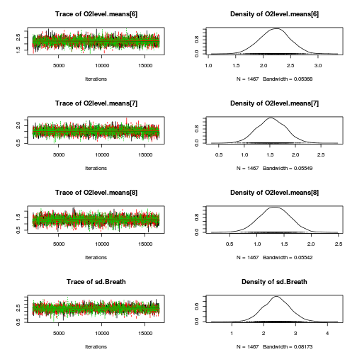 plot of chunk Q4-3a