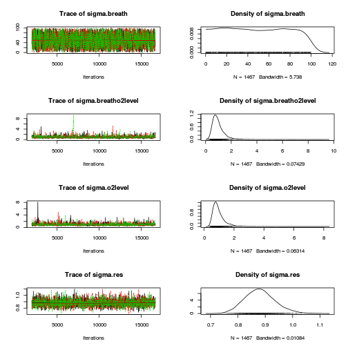 plot of chunk Q4-3a