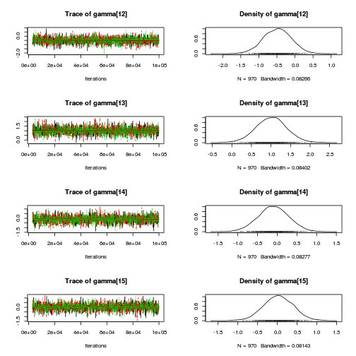 plot of chunk Q4-3b