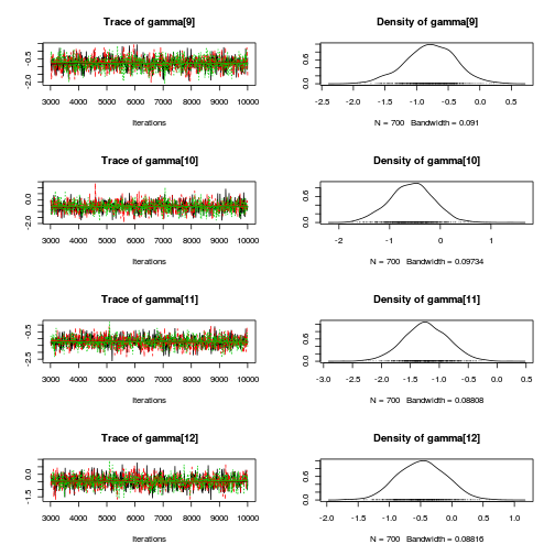 plot of chunk Q4-3c