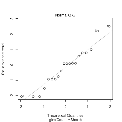 plot of chunk Q1_2d