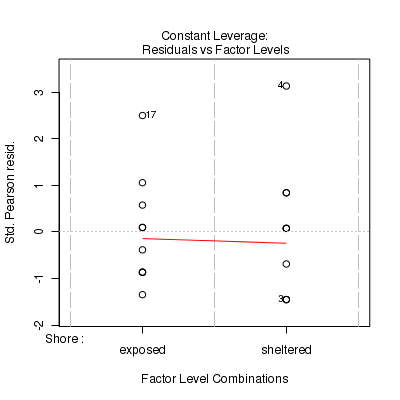 plot of chunk Q1_2d