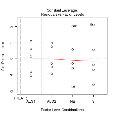 plot of chunk Q2_2b