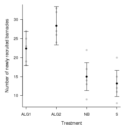 plot of chunk Q2_6