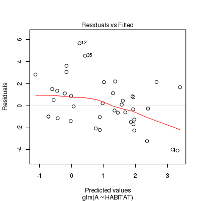 plot of chunk Q2a_5b