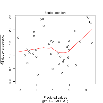 plot of chunk Q2a_5b