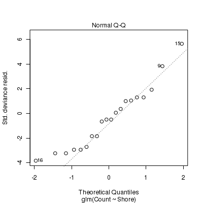 plot of chunk Q31c