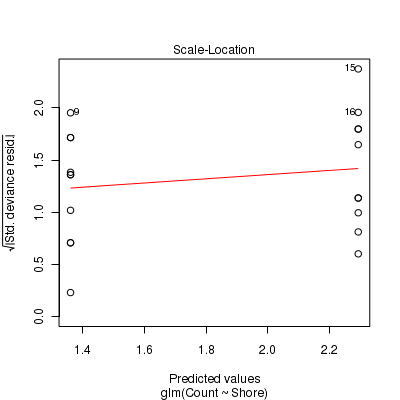 plot of chunk Q31c