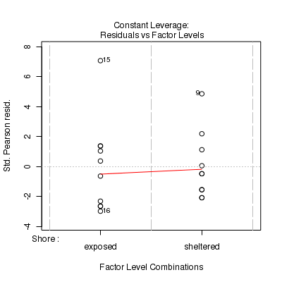 plot of chunk Q31c