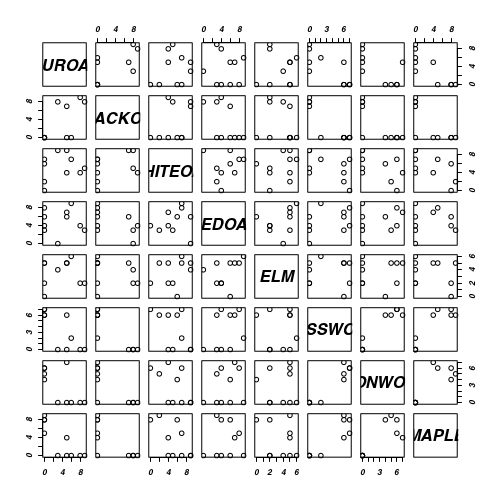 plot of chunk ws14.2Q2.1