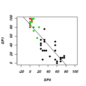 plot of chunk ws14.4Q1.3