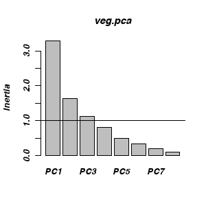 plot of chunk ws14.4Q1.4d