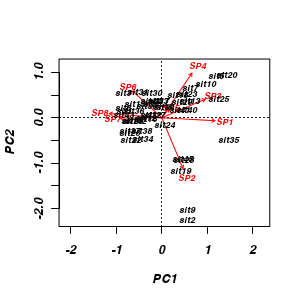 plot of chunk ws14.4Q1.5a