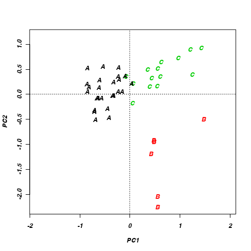 plot of chunk ws14.4Q1.6a