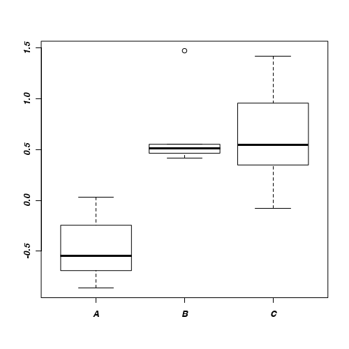 plot of chunk ws14.4Q1.7a