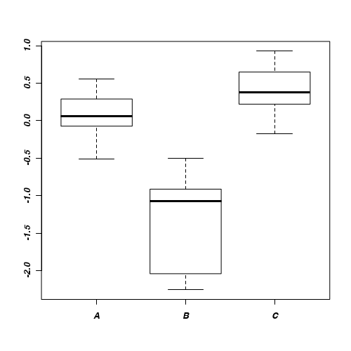 plot of chunk ws14.4Q1.7b