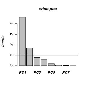 plot of chunk ws14.4Q2.2d