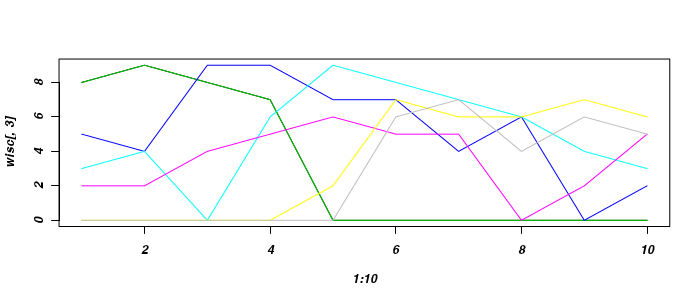 plot of chunk ws14.4Q2.4a