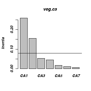 plot of chunk ws14.3Q1.1d