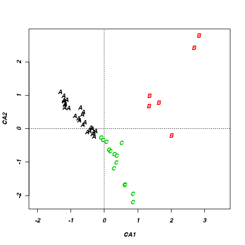 plot of chunk ws14.3Q1.3a