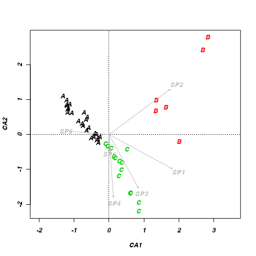 plot of chunk ws14.3Q1.3b