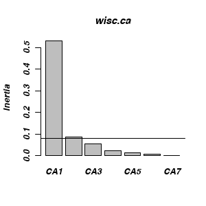 plot of chunk ws14.3Q2.2d