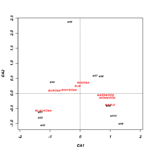 plot of chunk ws14.3Q2.3a