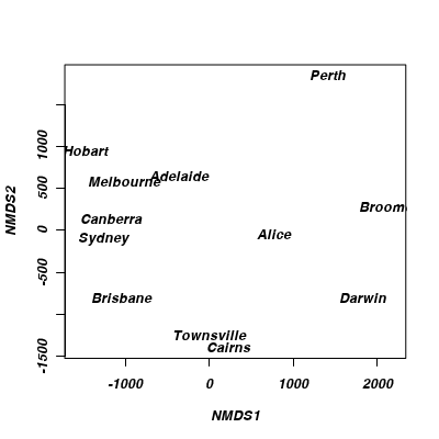 plot of chunk ws15.1Q1.3a