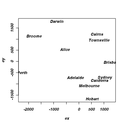 plot of chunk ws15.1Q1.3b